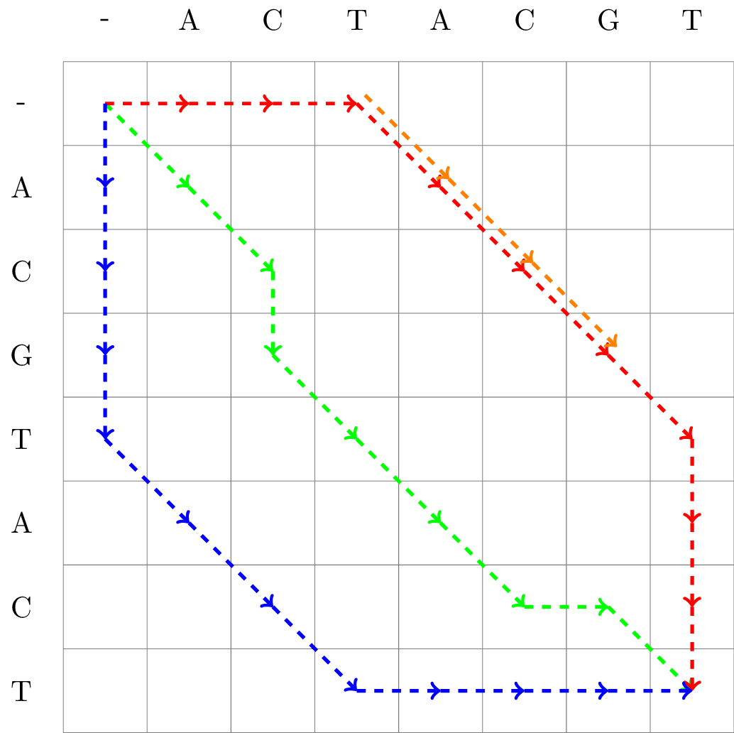 Matrix representation of three alignments