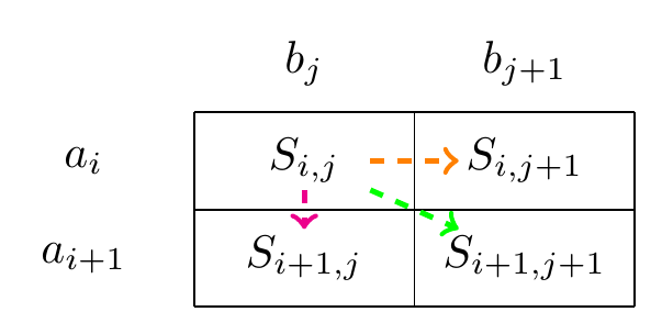 One step of an alignment