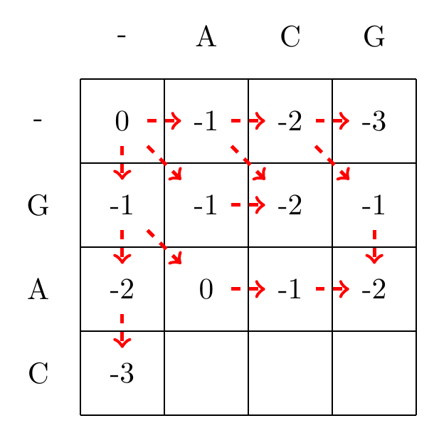 max(-2+-1,-1+-1,-1+-1)=-2